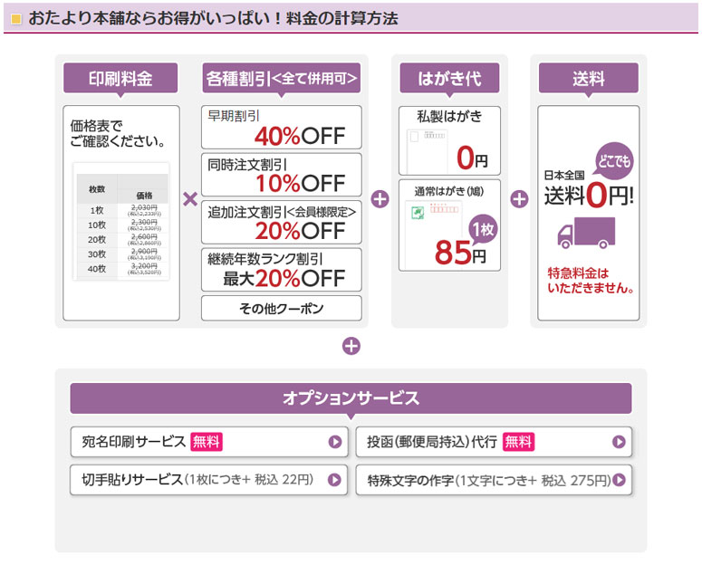 おたより本舗　喪中はがき価格