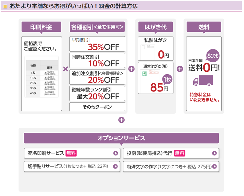 おたより本舗　喪中はがき価格